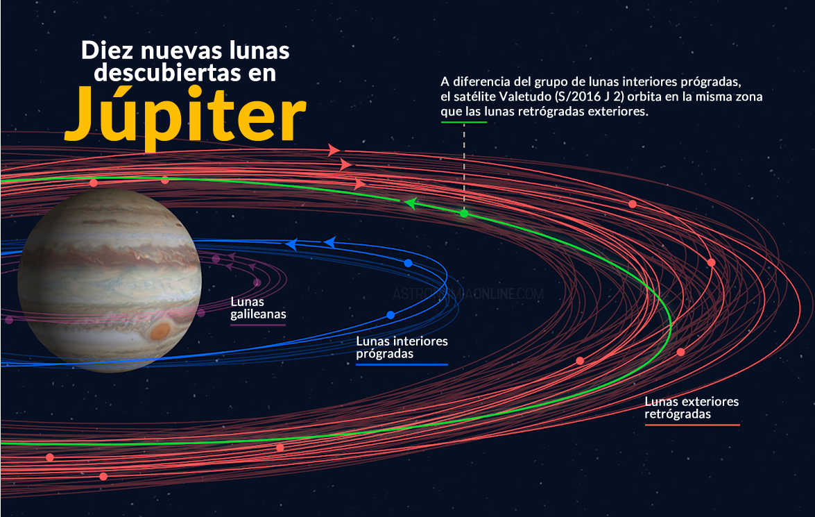 Cuantos Satelites Tiene El Planeta Jupiter